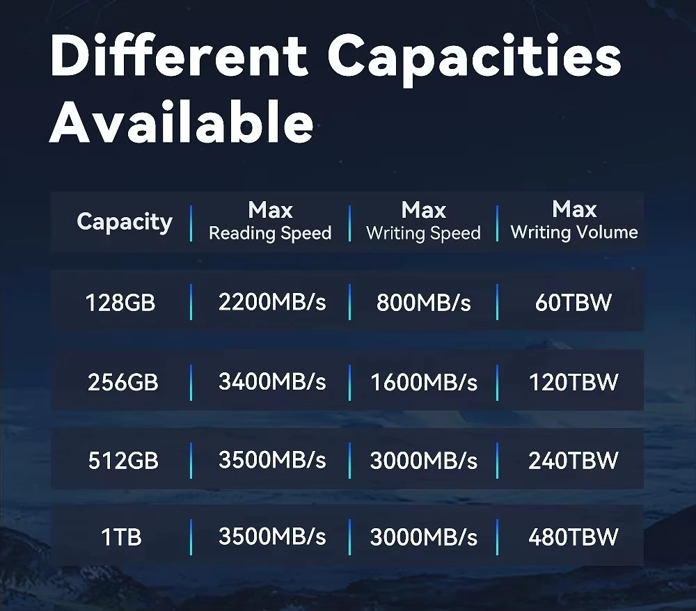 NVMe PCIE3.0 M.2 Ssd 3500mb/s